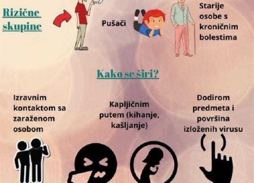 Obavijest o dolascima za vrijeme pandemije